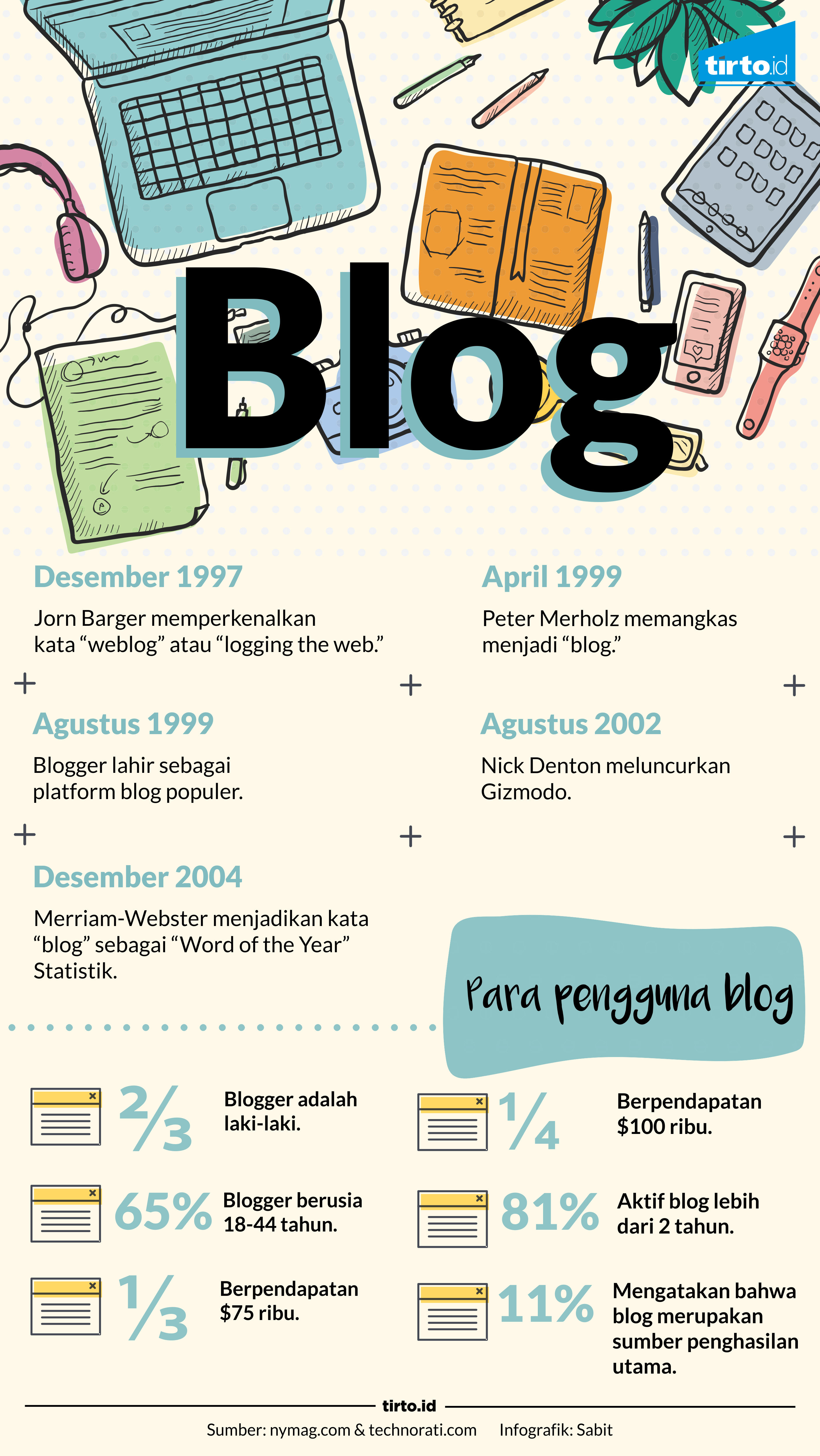 infografis blog