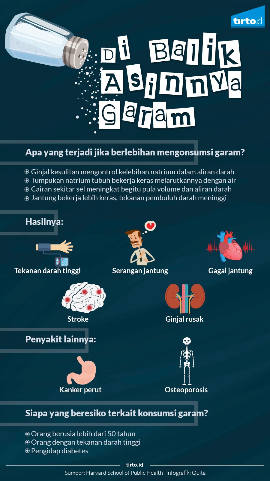 Infografik Di Balik Asinnya Garam