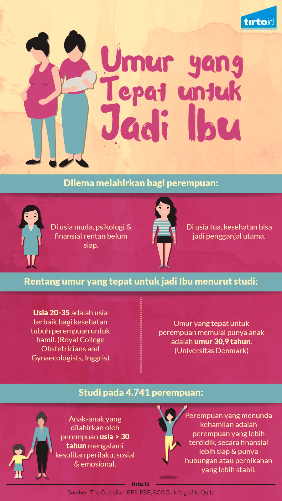 Infografik Umur yang Tepat Untuk Jadi Ibu