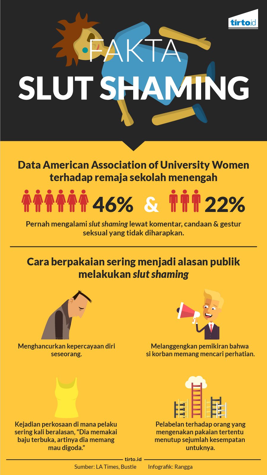 Infografik Fakta Slut Shaming