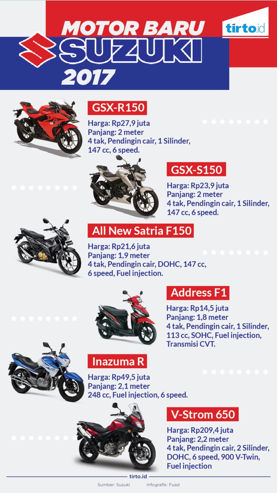 Infografik Suzuki 2017