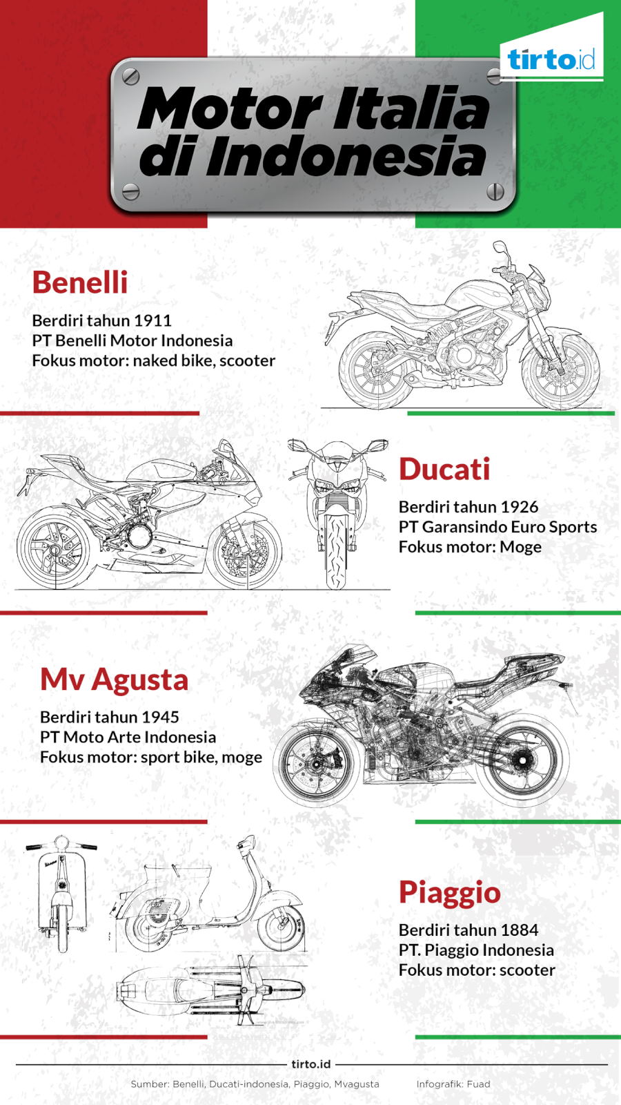 Infografik Motor Italia