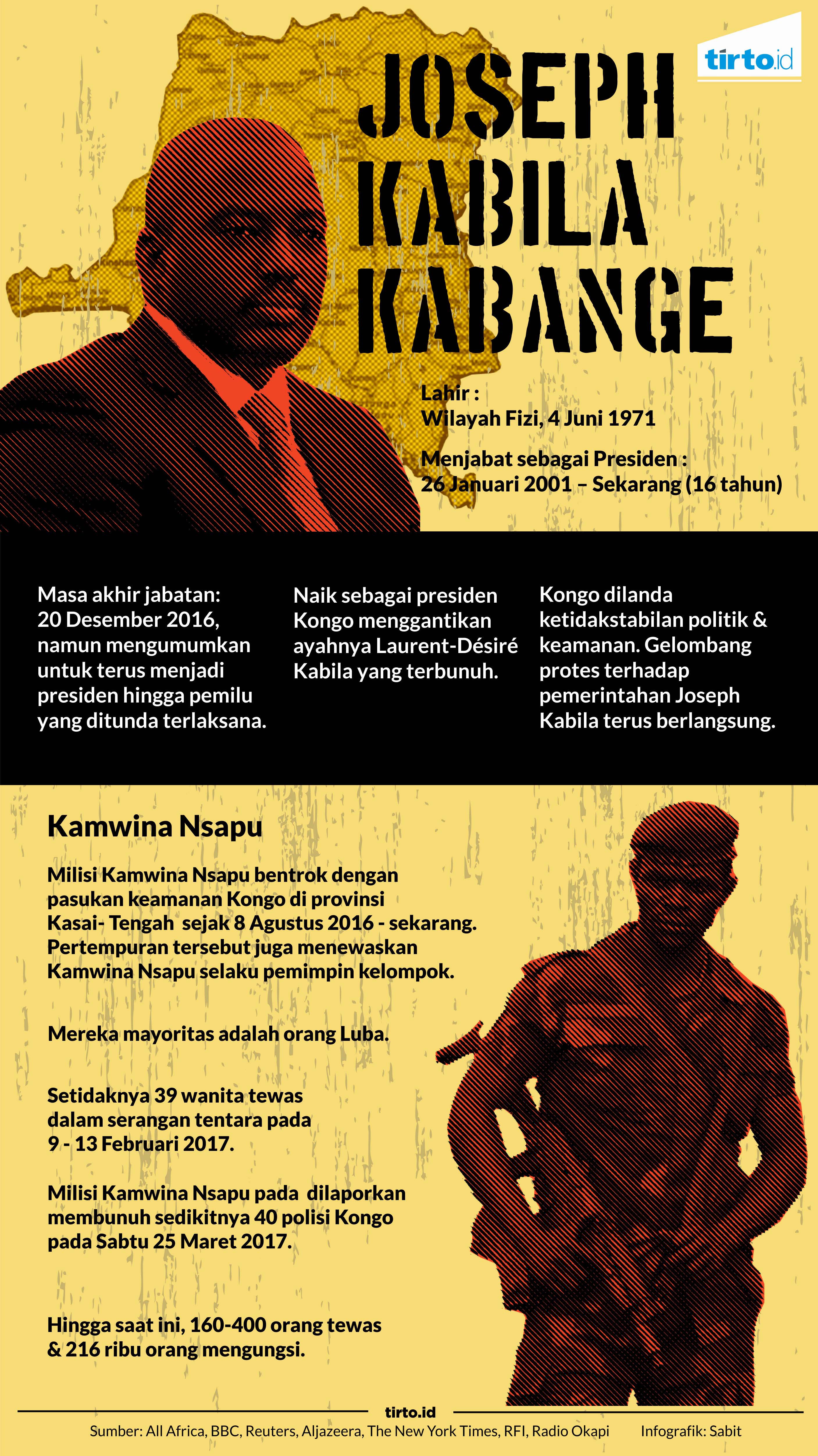 Infografik Kamwina Nsapu