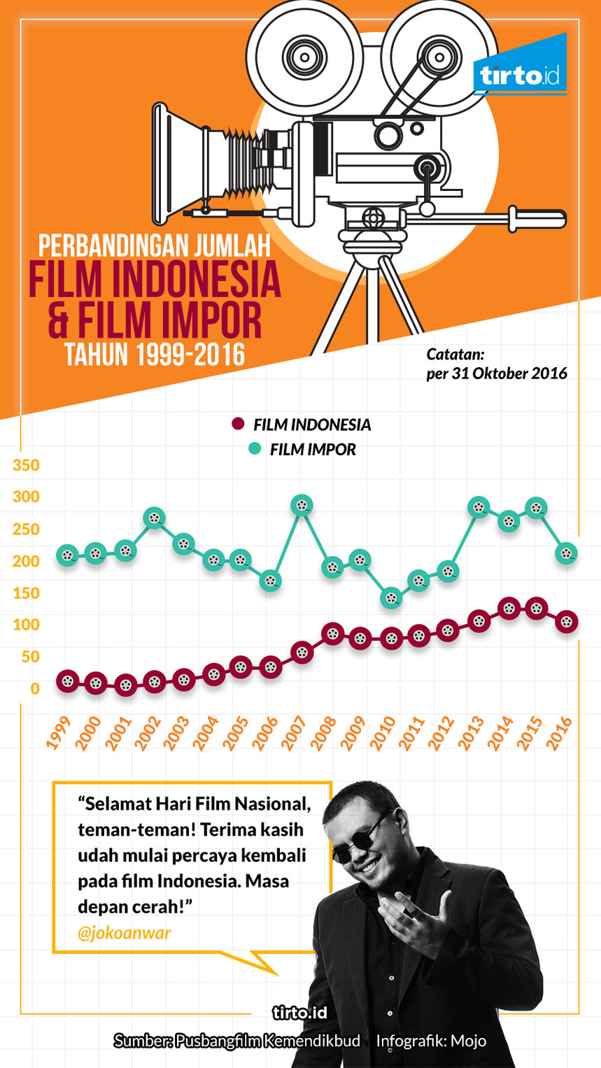 Infografik HL Hari Film