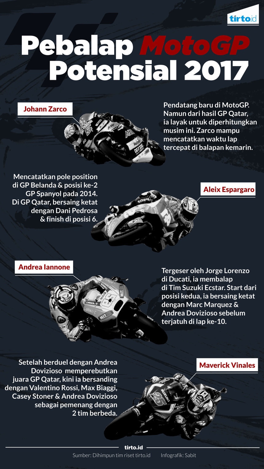 Infografik motoGP 2017