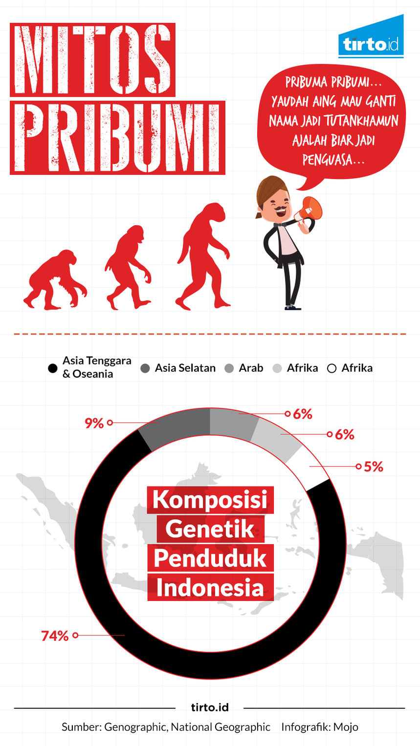 Infografik Mitos Pribumi
