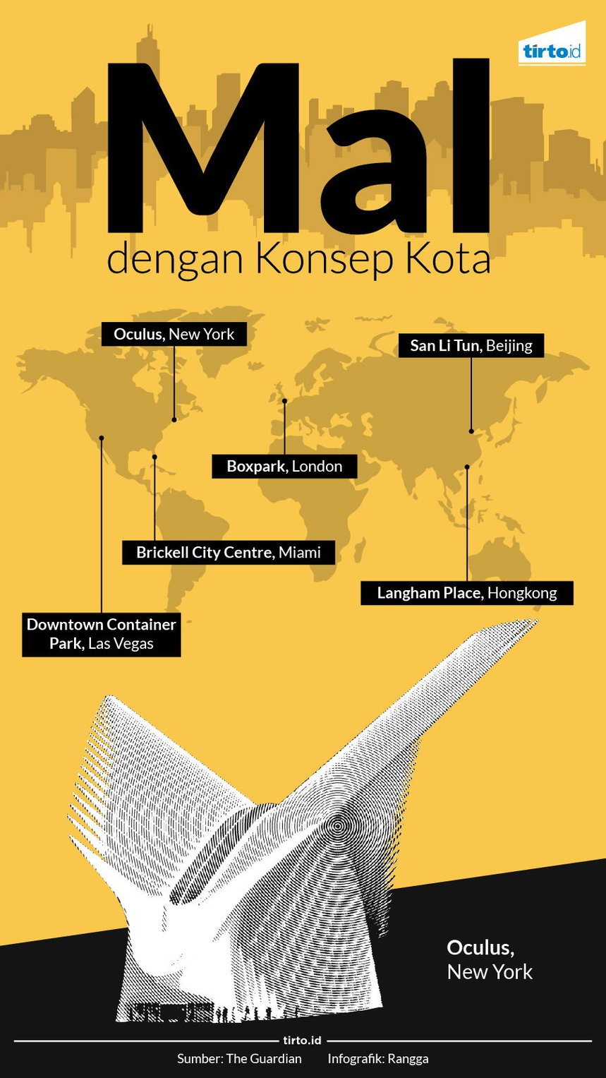 Infografik Mal Dengan Konsep Kota