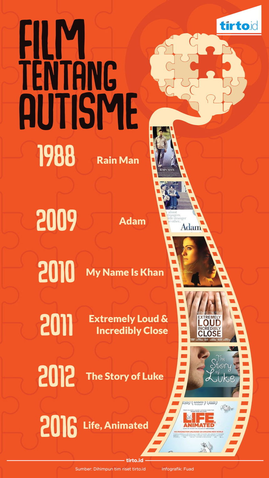 Infografik Film Tentang Autisme
