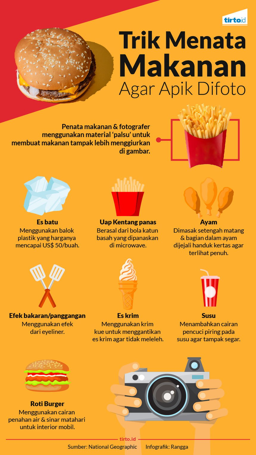 Infografik Trik menata Makanan