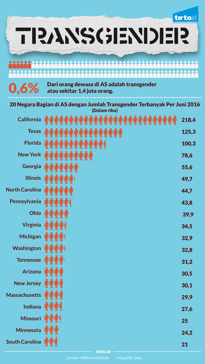 infografik transgender