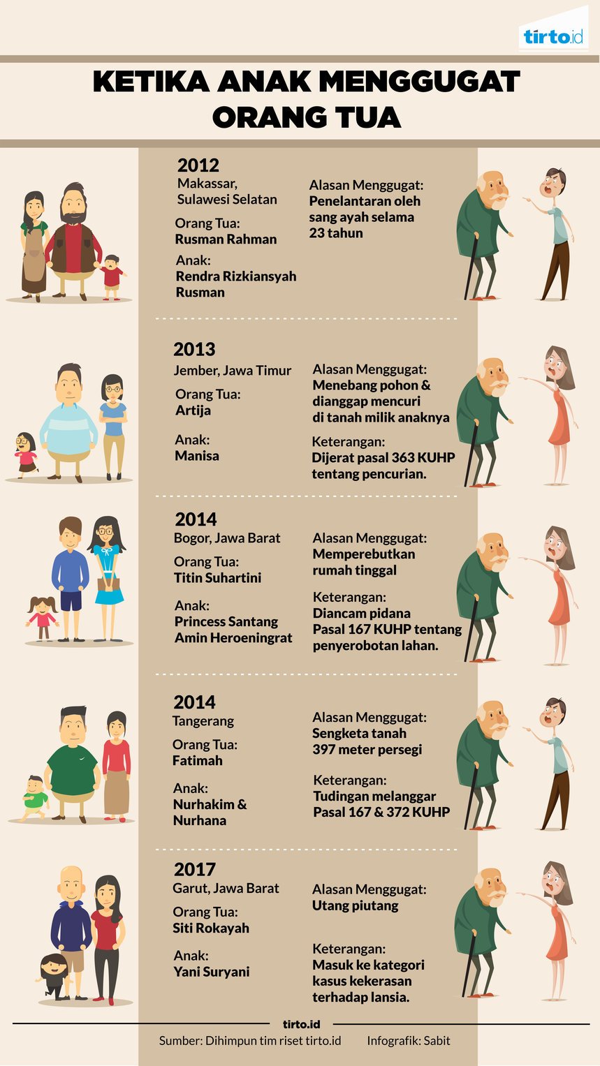 infografik anak menggugat orangtua2