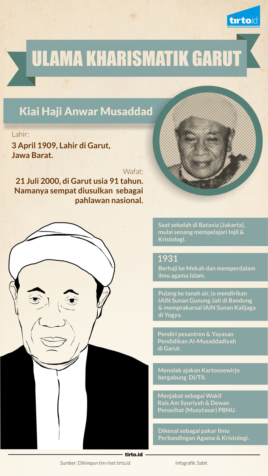 Infografik kiai Haji Anwar Musaddad