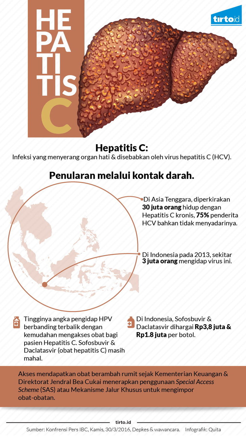 Infografik Hepatitis C