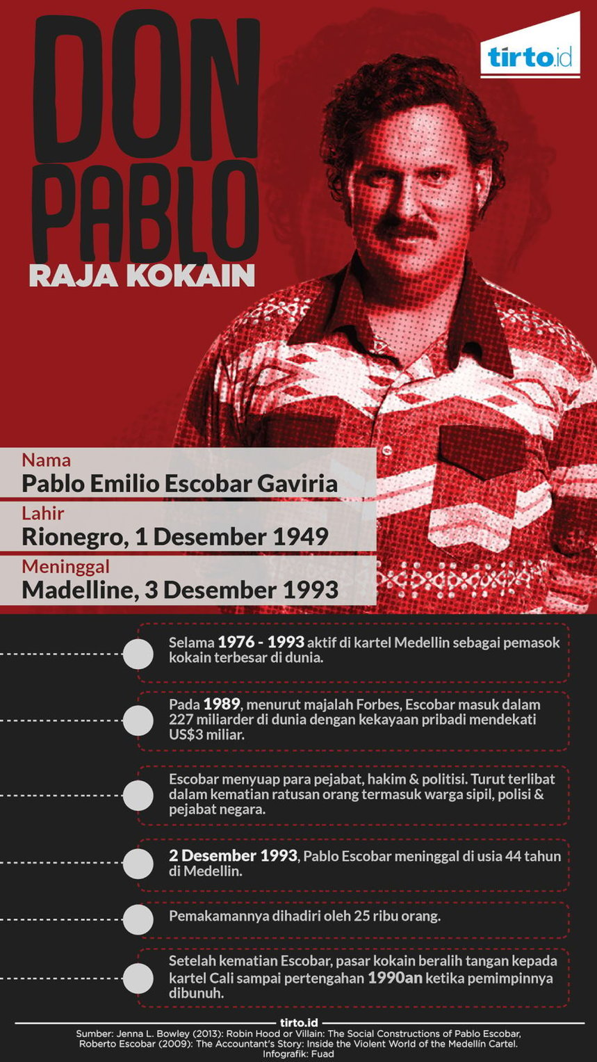 Infografik Don Pablo