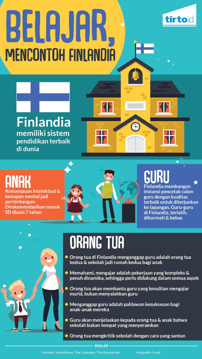 Infografik Belajar Mencontoh Finlandia
