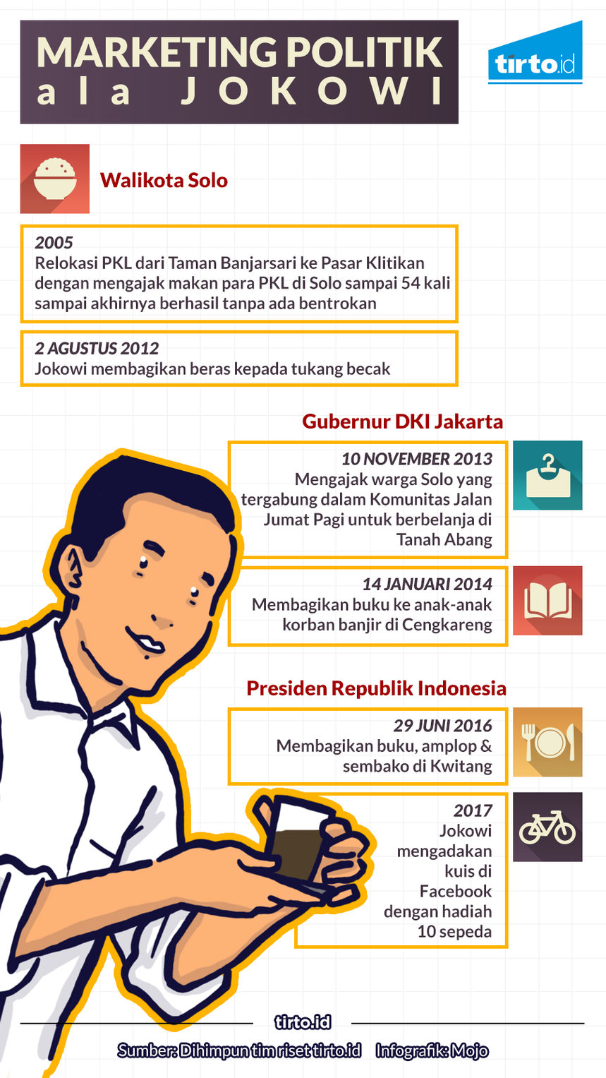 Infografik Marketing Politik Ala Jokowi