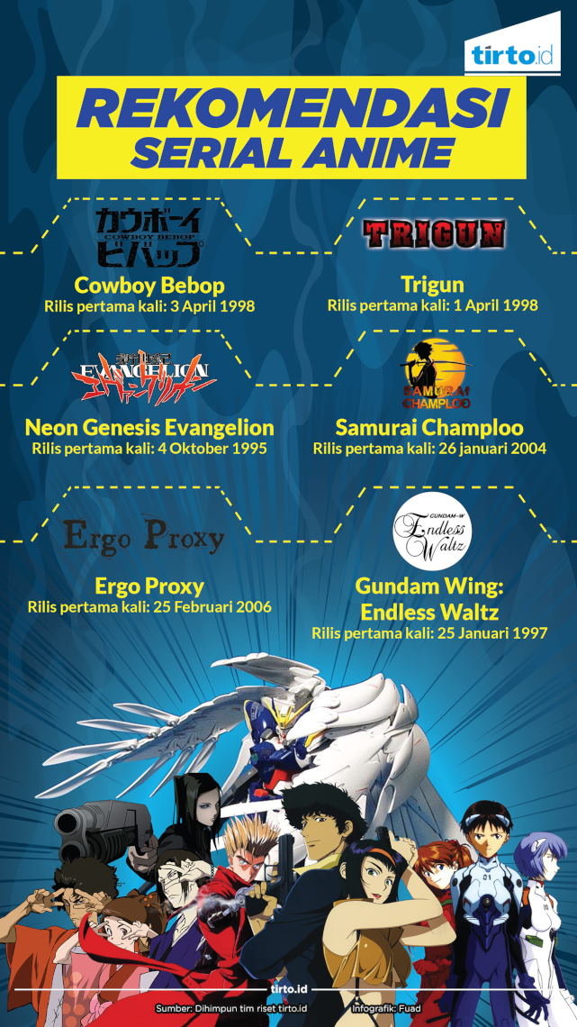 Infografik Rekomendasi Serial Anime
