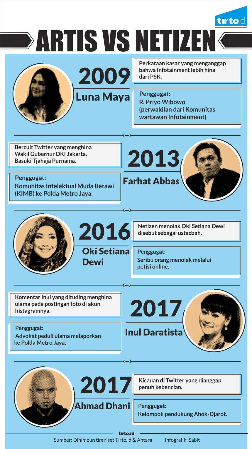 infografik artis netizen