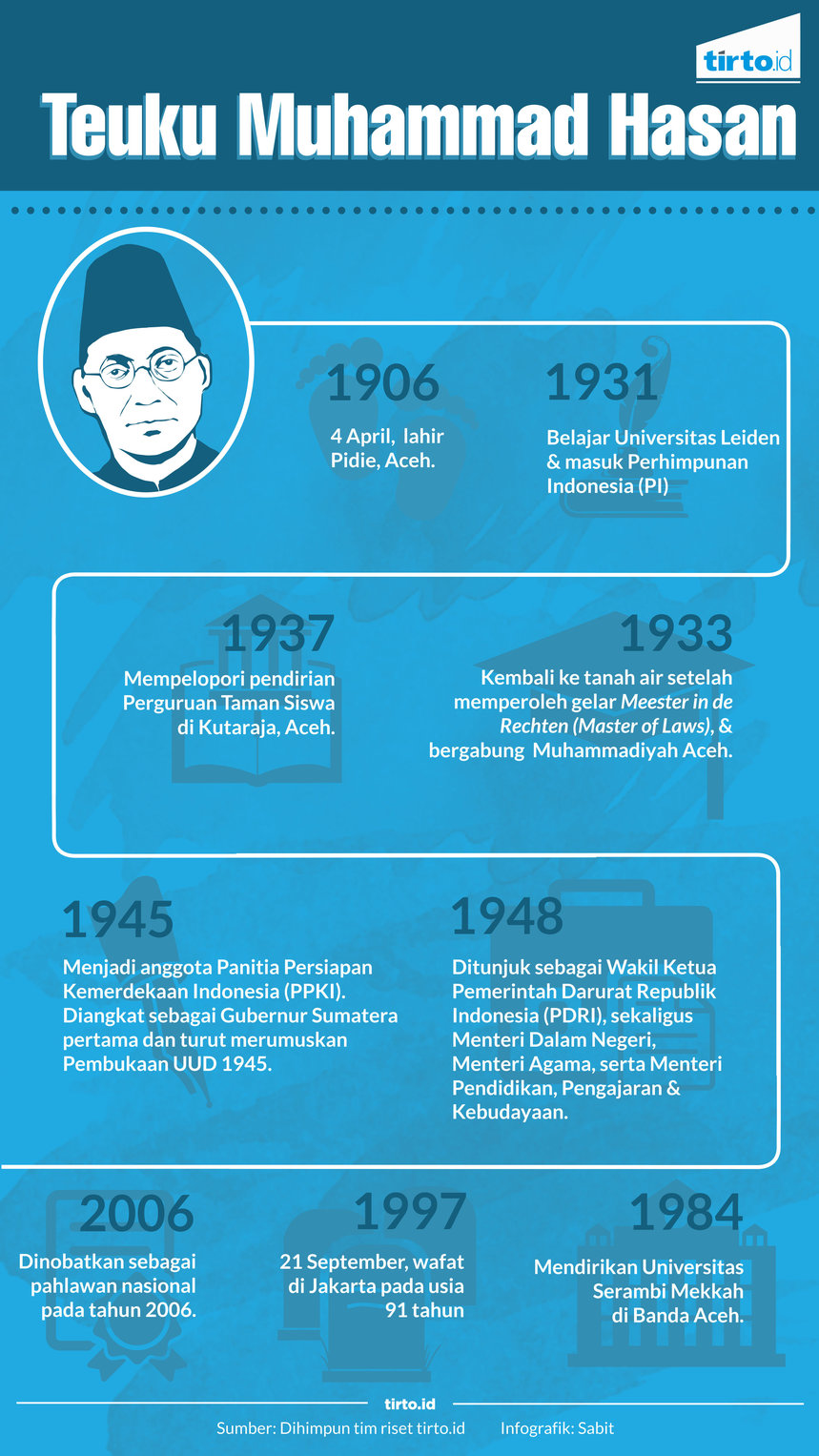 infografik teuku muhammad hasan