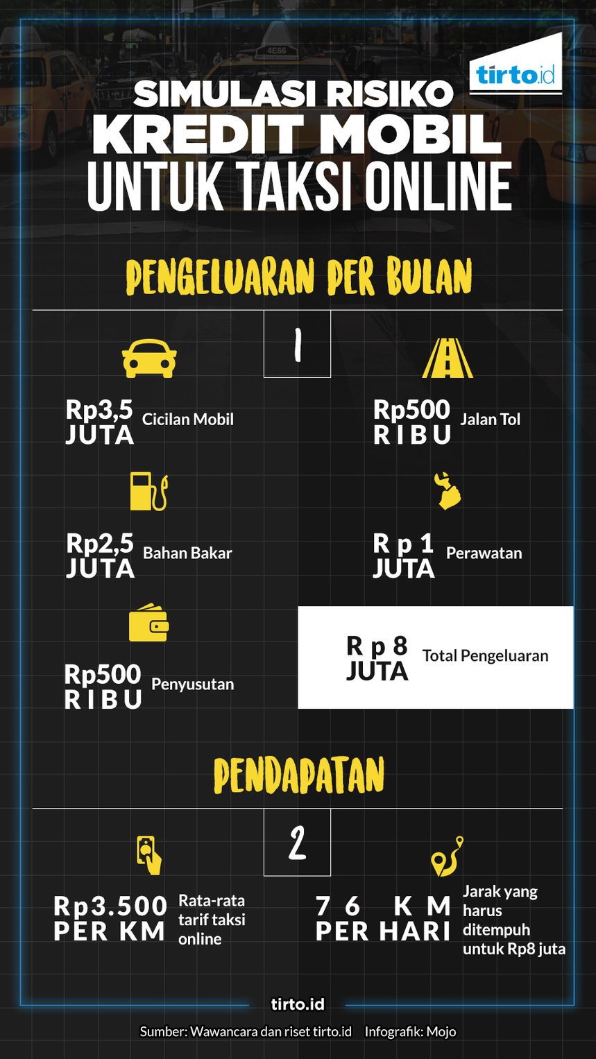 Infografik HL Transportasi Online