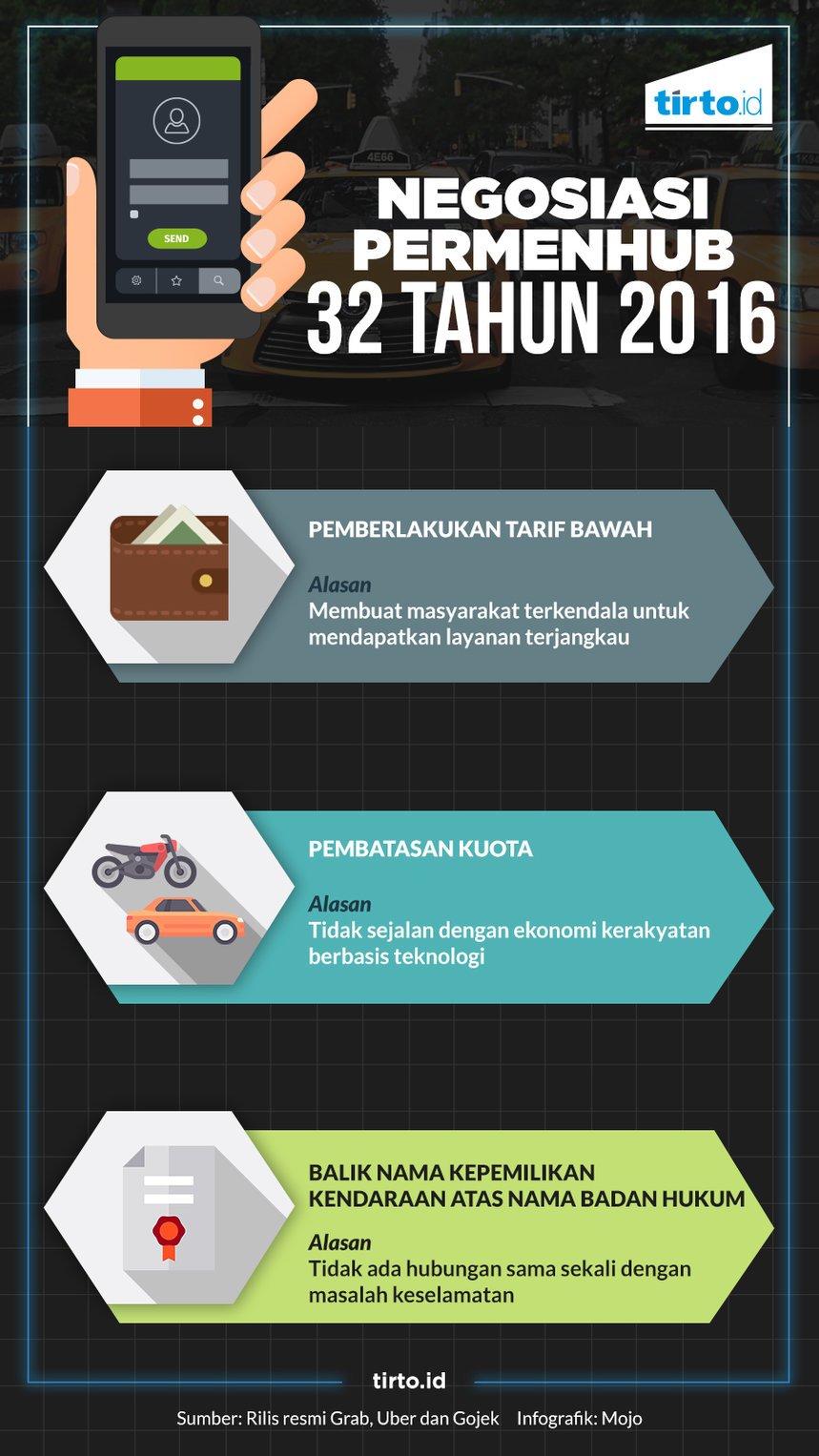 Infografik HL Transportasi Online