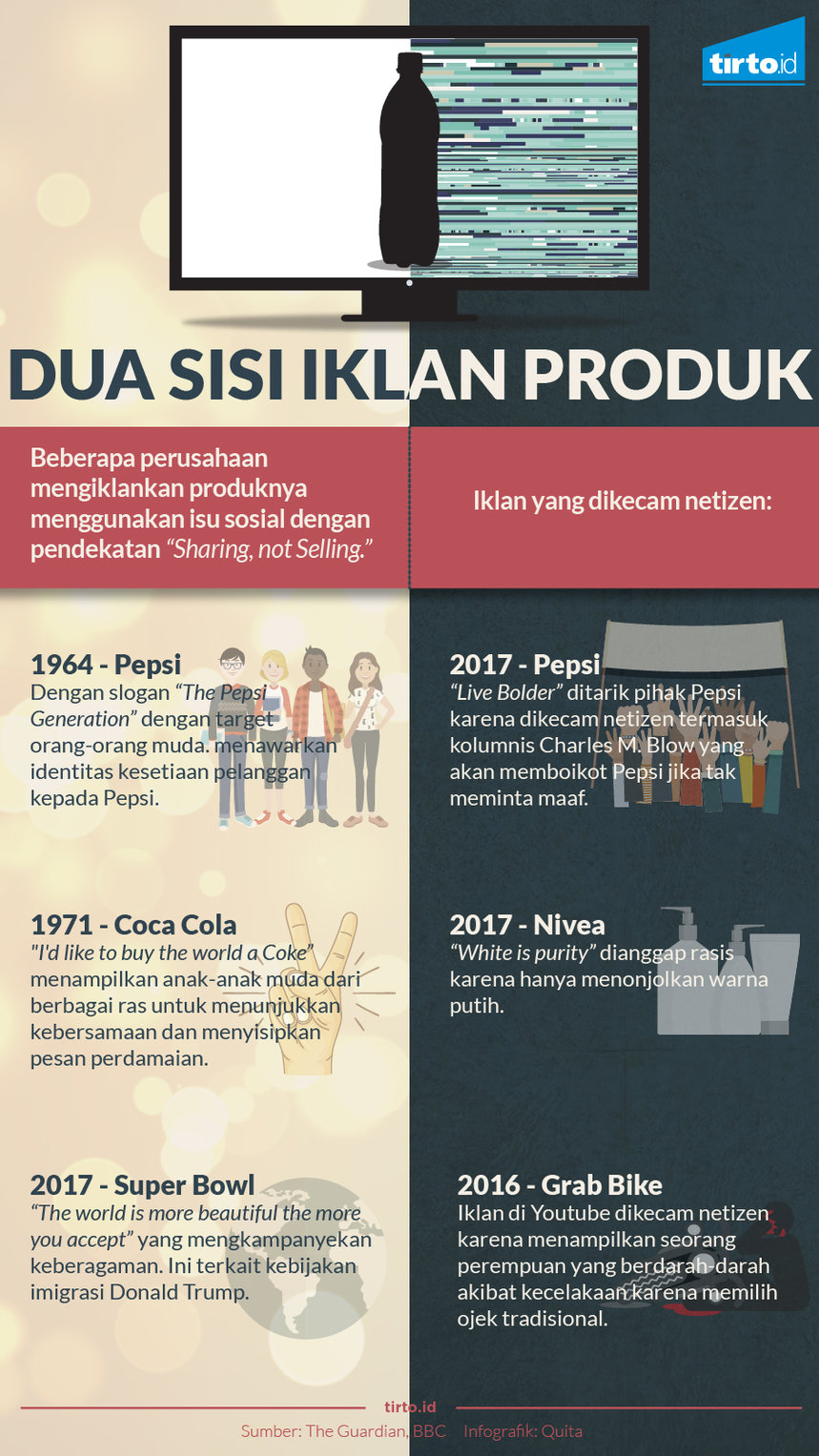 Infografik Dua Sisi Iklan Produk