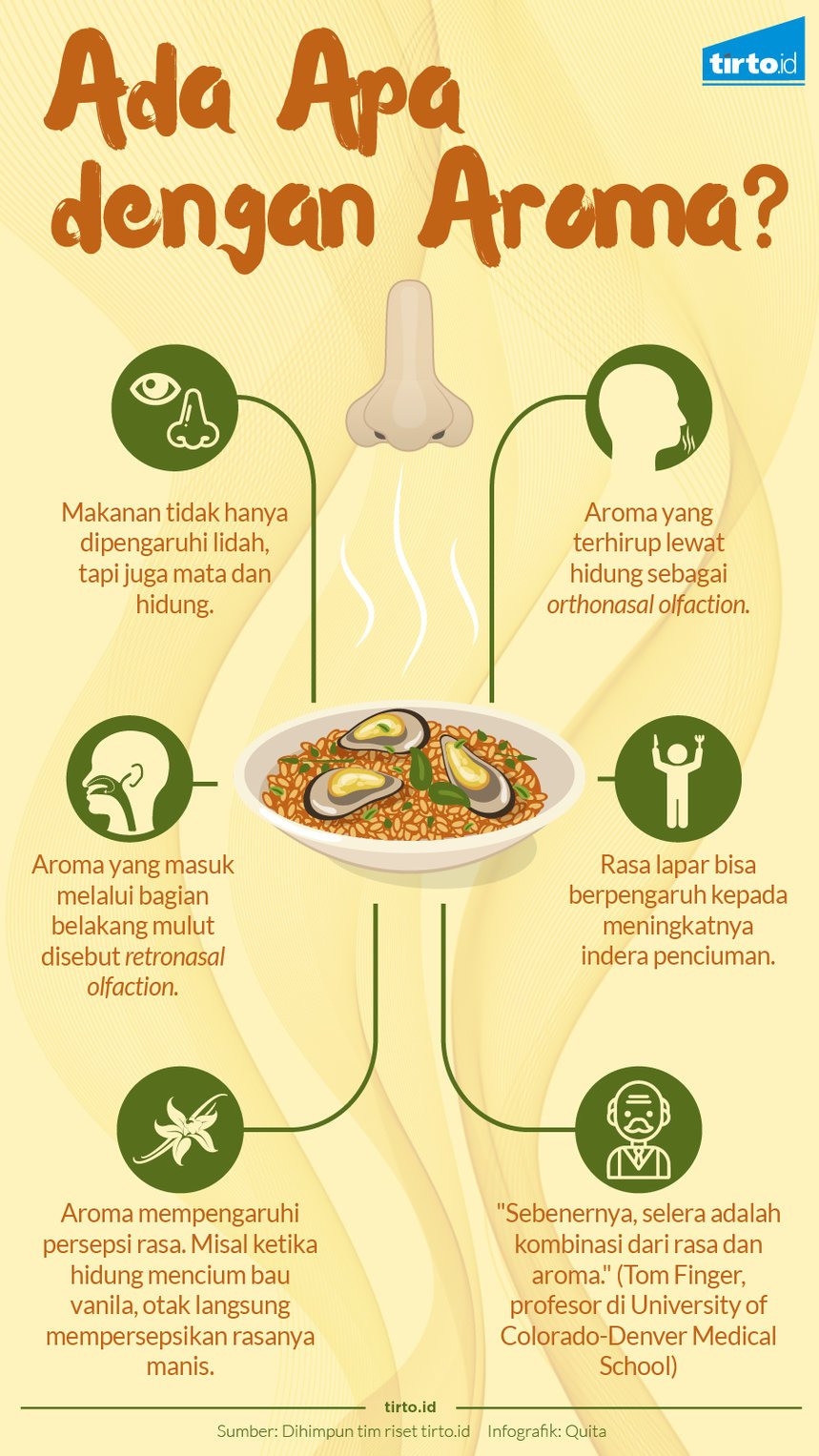 Infografik Ada Apa Dengan Aroma Makanan