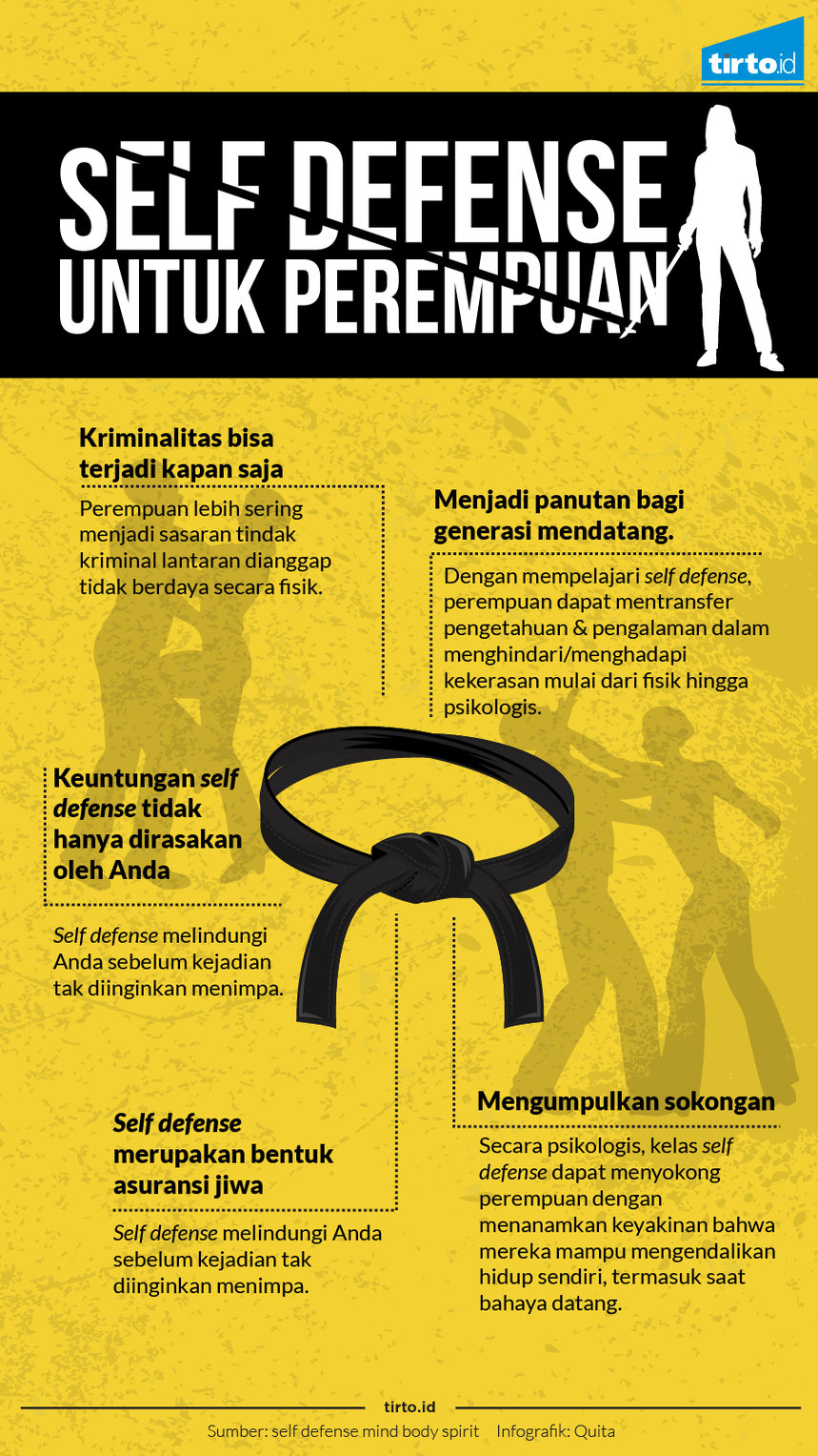 Infografik Self Defense Untuk Perempuan