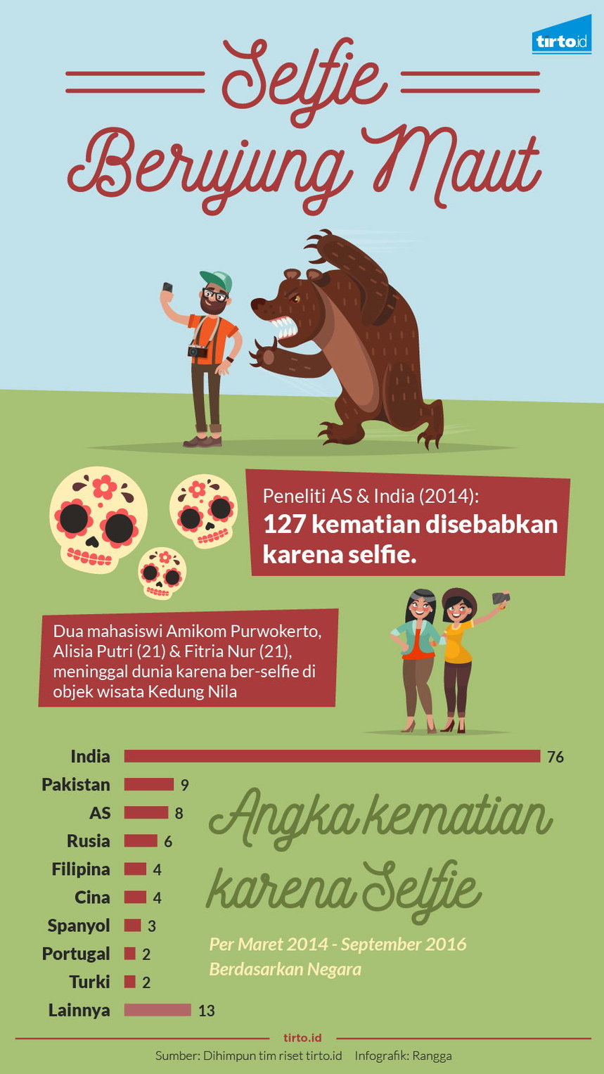Infografik Selfie Berujung Maut