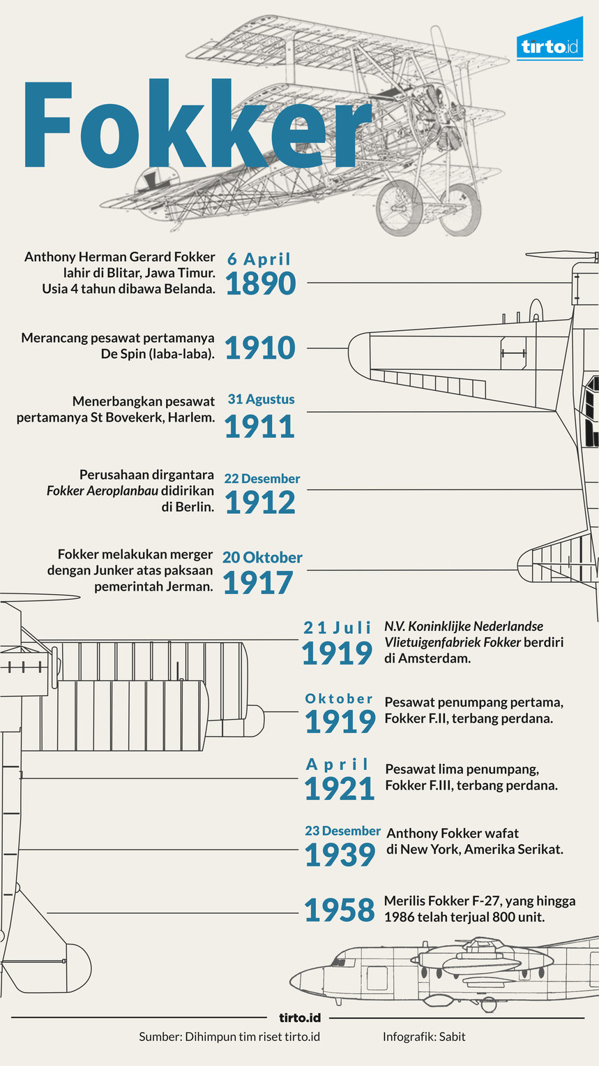infografik fokker02
