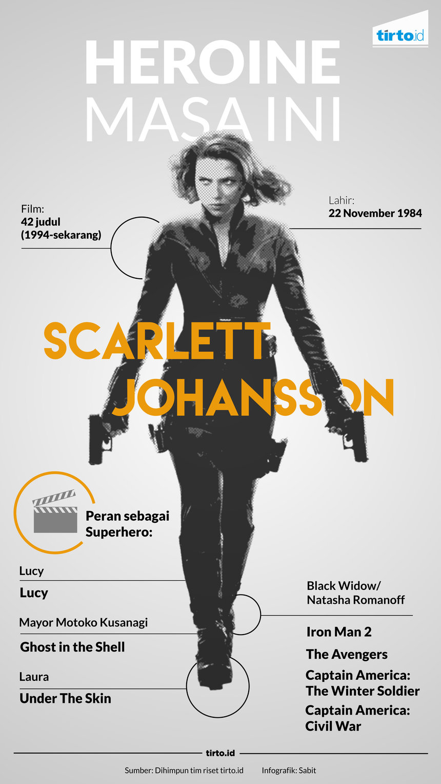 Infografik Heroine Masa Ini Scarlett Johansson