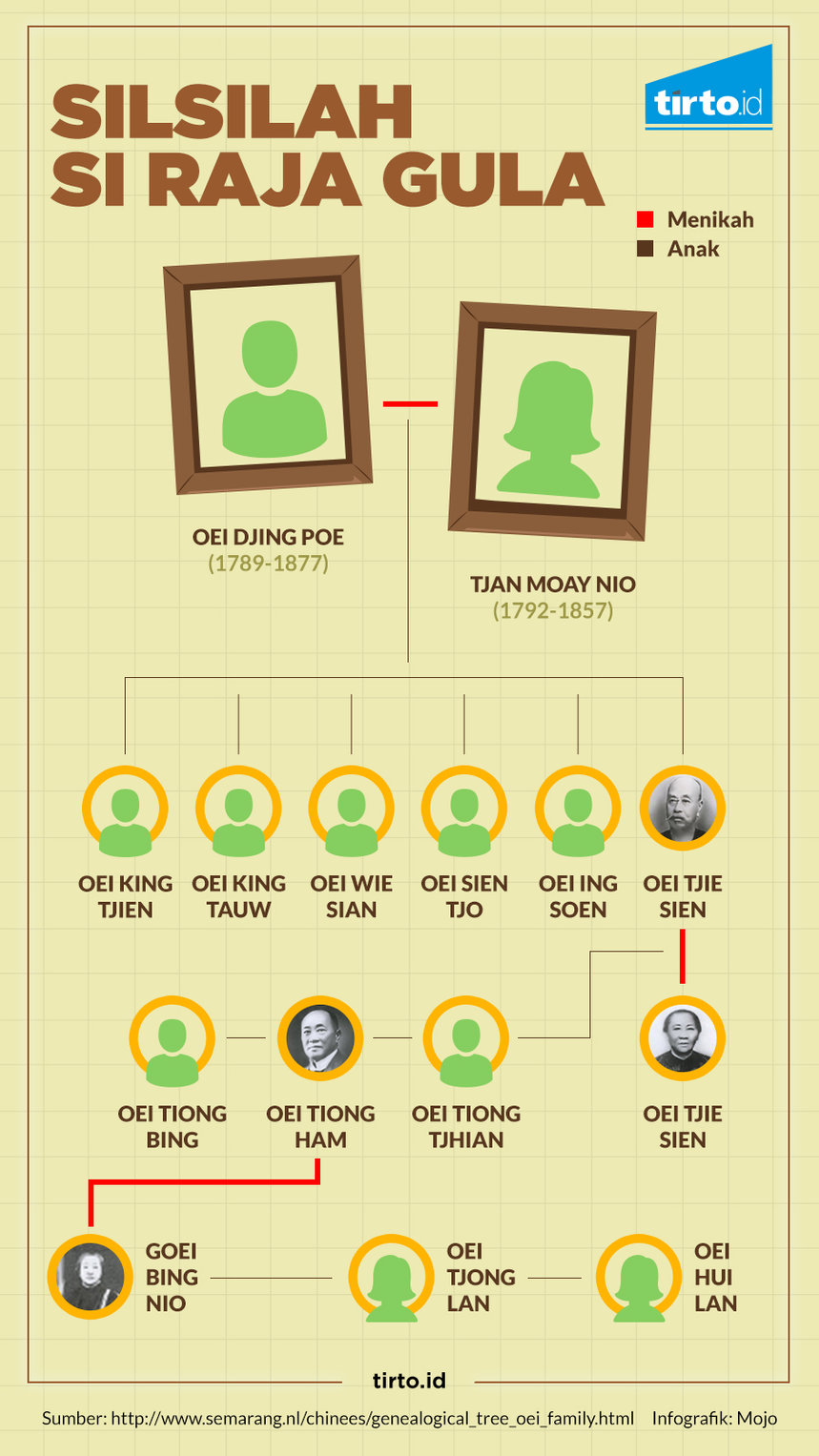 Infografik HL Sejarah Perkebunan Tebu