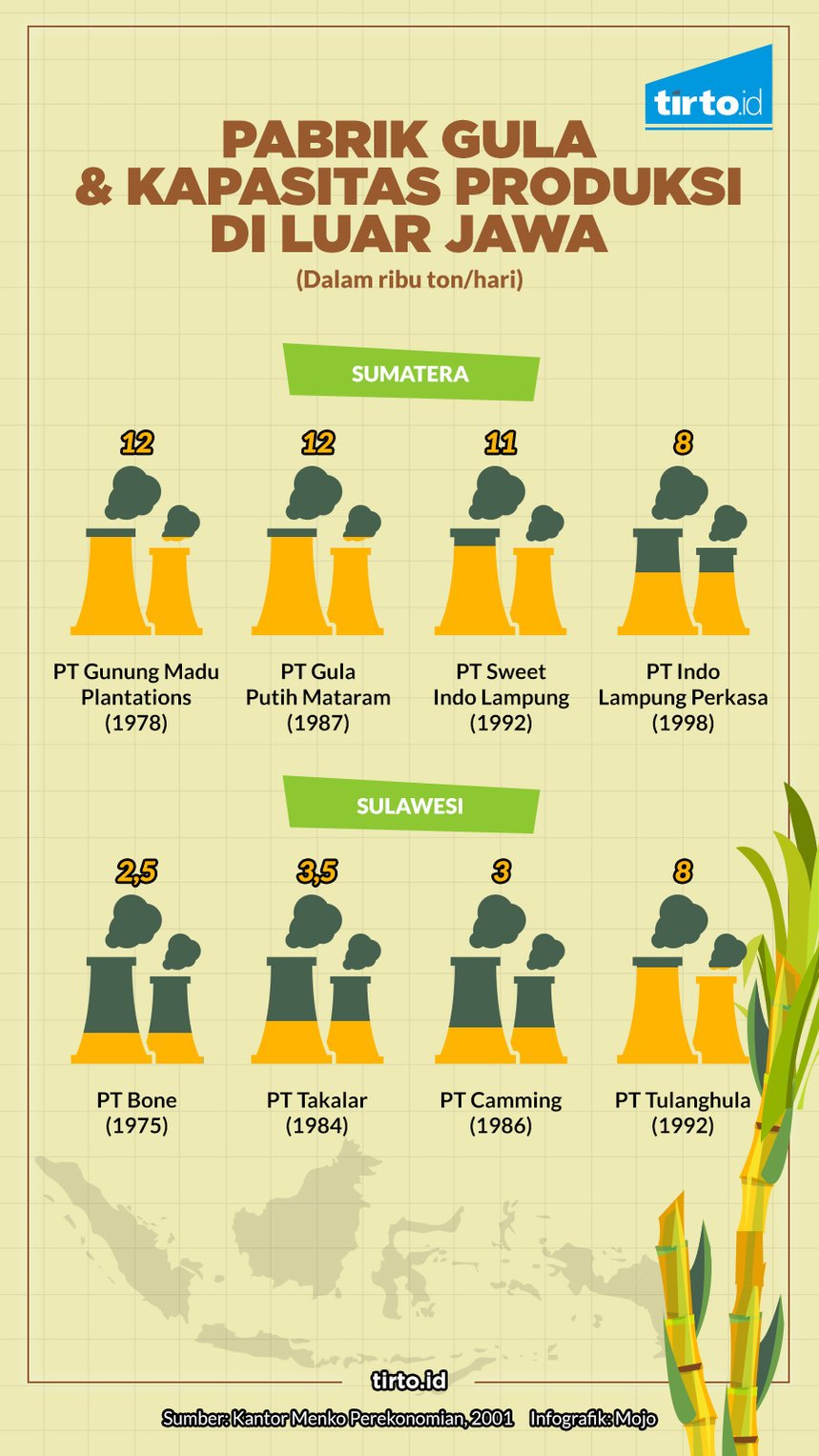 Infografik HL Sejarah Perkebunan Tebu