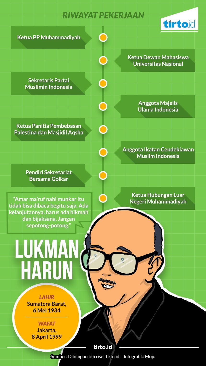 Infografik Lukman Harun