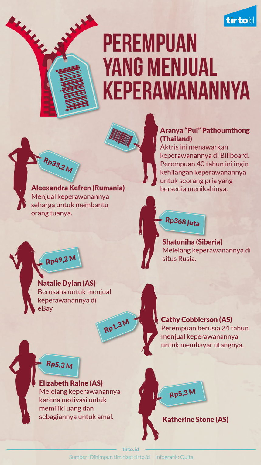 Infografik Perempuan Menjual Keperawanan