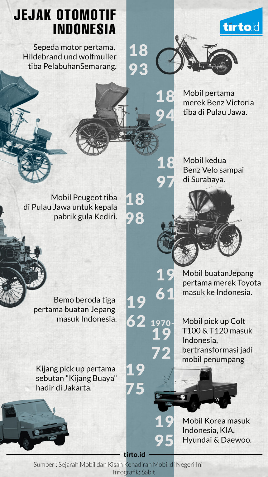 infografik jejak otomotif indonesia