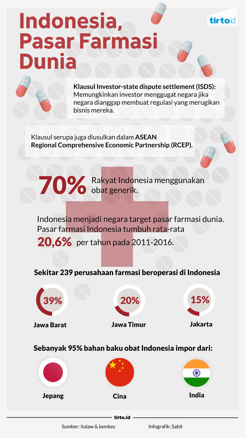 infografik indonesia pasar farmasi