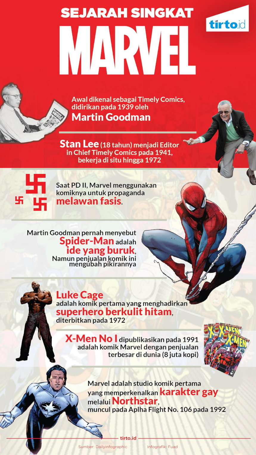 Infografik Marvel