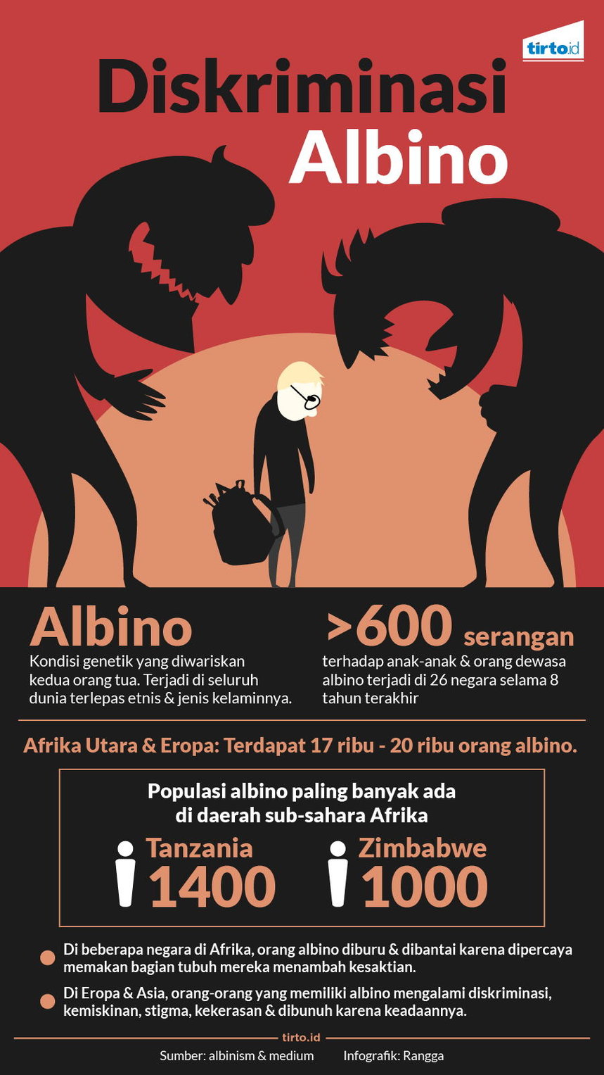 Infografik Diskriminasi Albino
