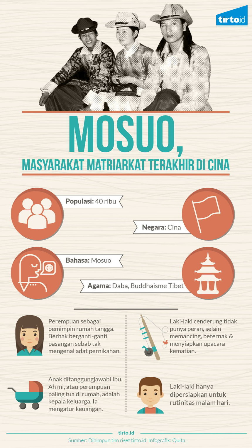 Infografik MOSUO