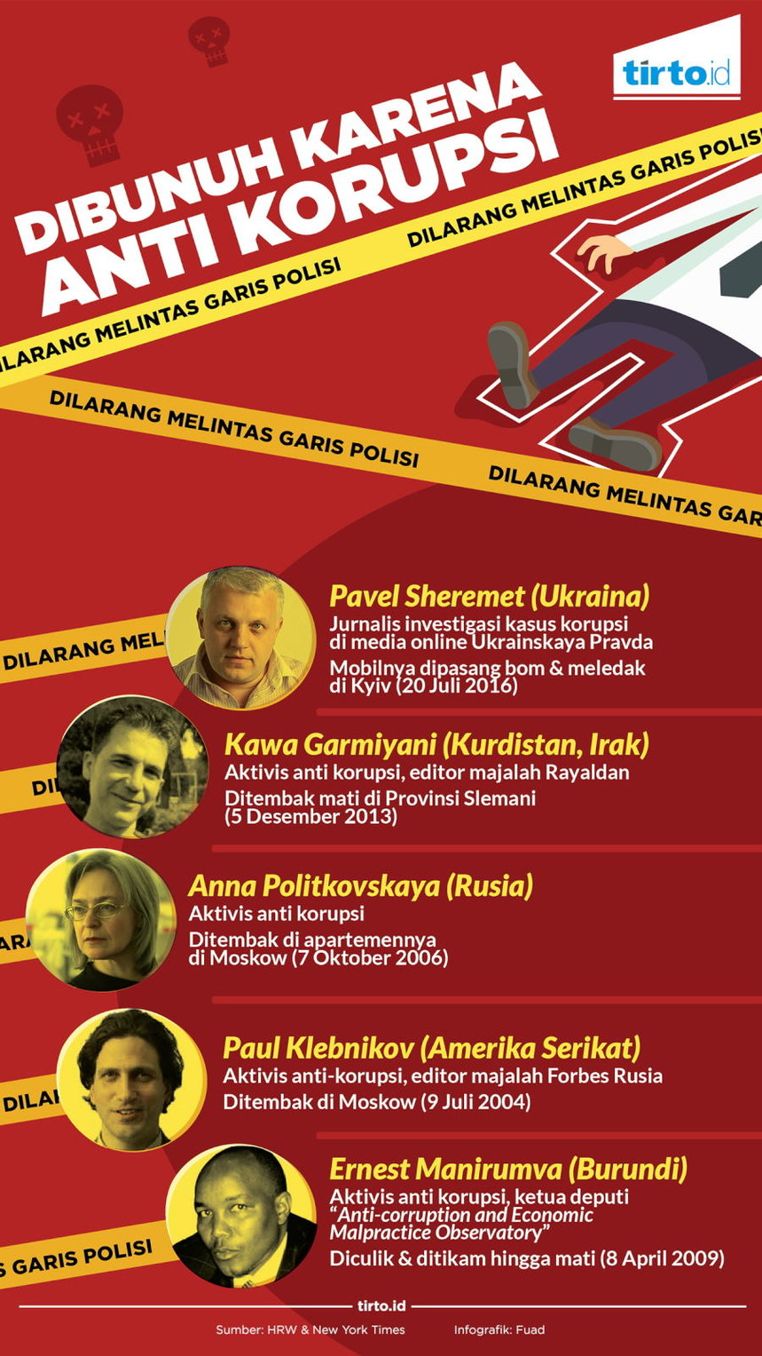 Infografik Dibunuh Karena Anti Korupsi
