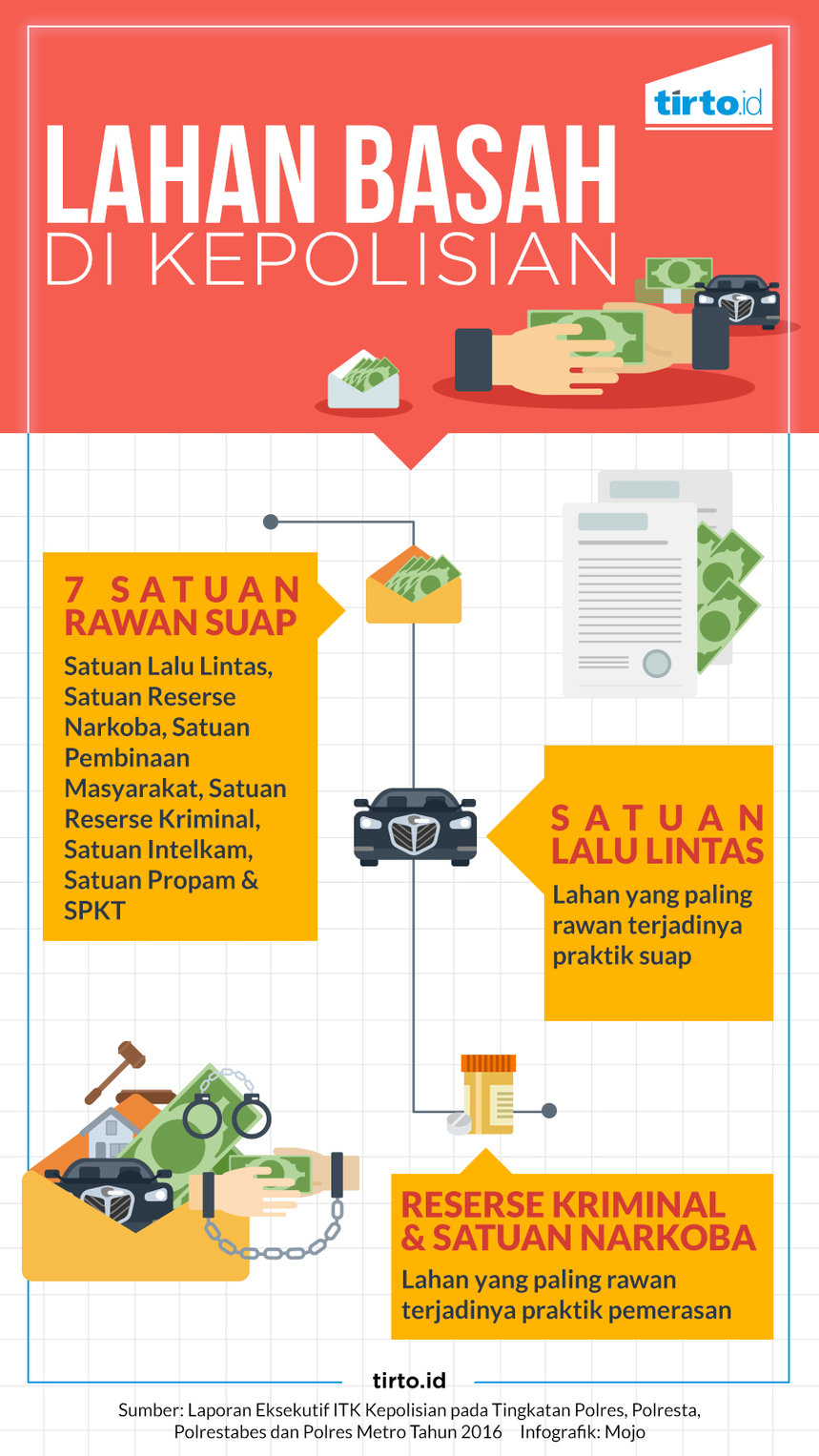Infografik HL Anggaran Kepolisian