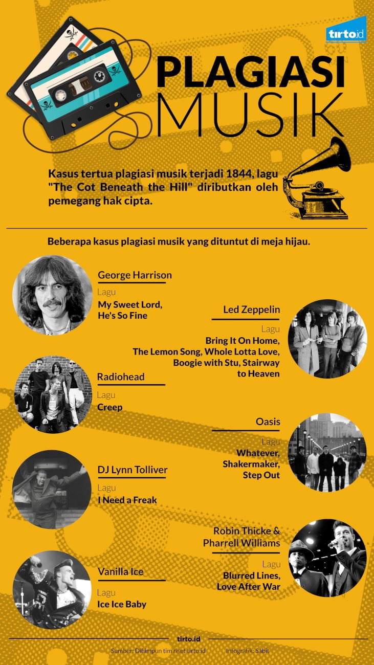 Infografik Plagiasi Musik