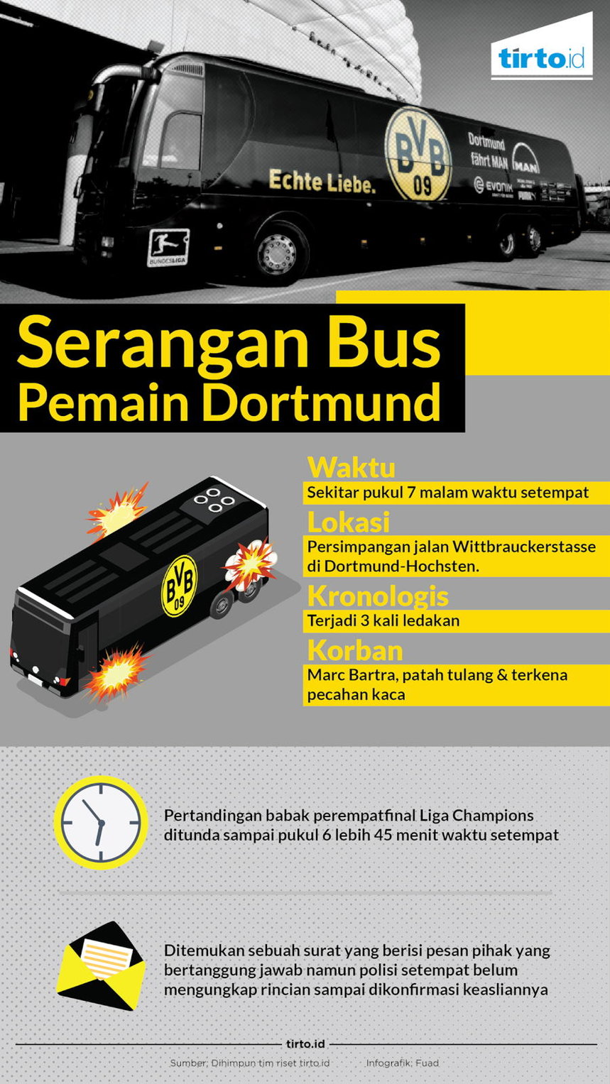 Infografik Serangan Bus Pemain Dortmund