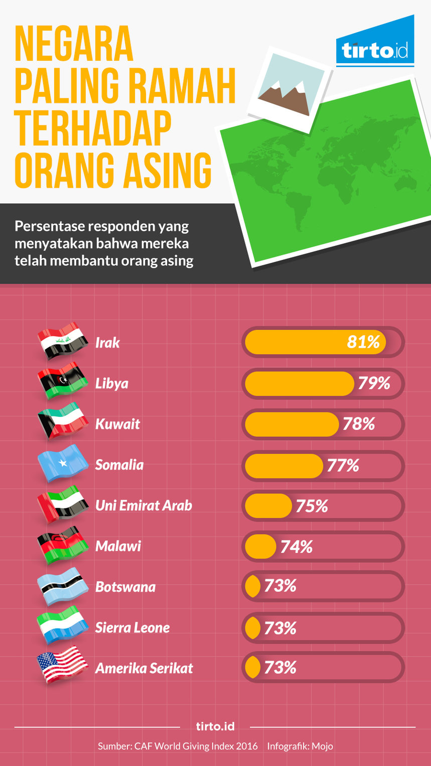 Infografik Negara Paling Ramah Terhadap Orang Asing