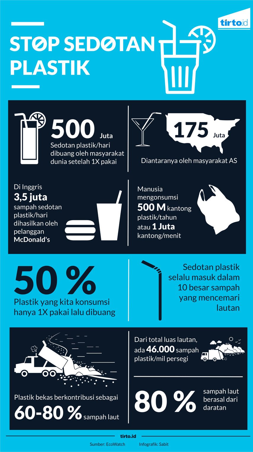 Infografik Stop Sedotan Plastik