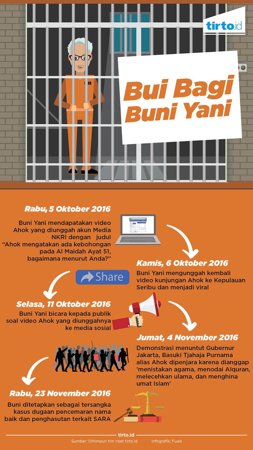 Infografik Buy Bagi Buni Yani