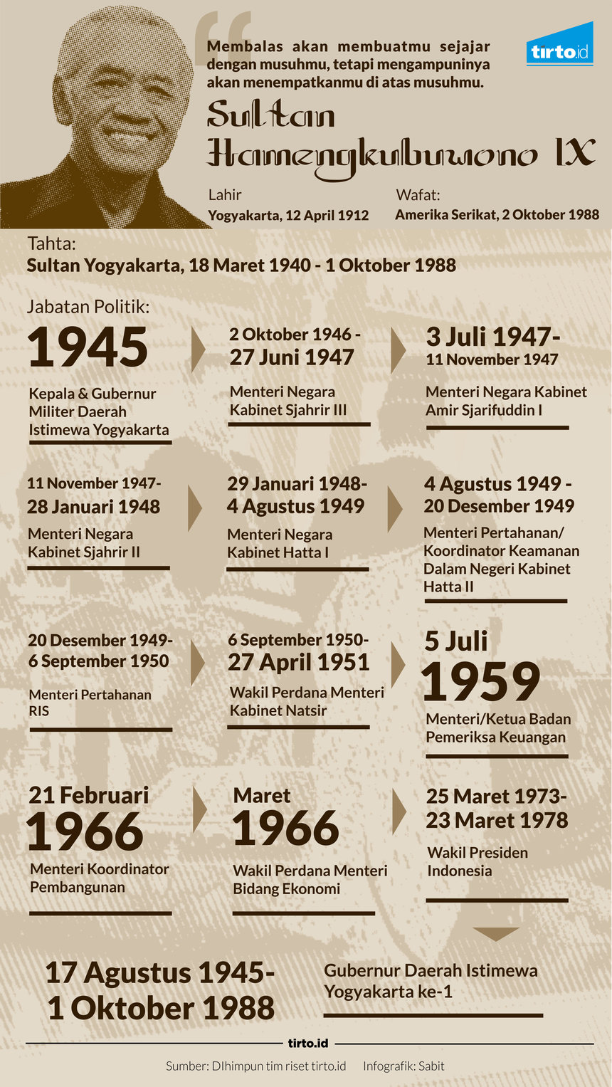 infografik sri sultan