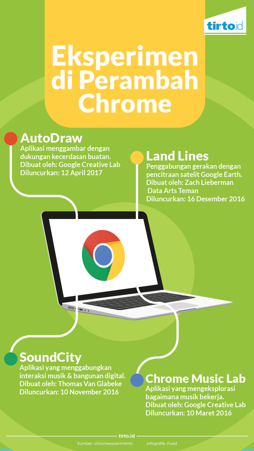 Infografik Eksperimen di Perambah Chrome