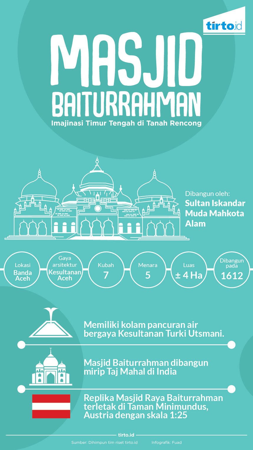Infografik Masjid Baiturrahman